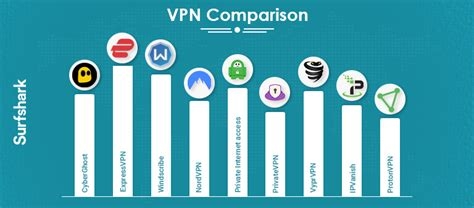 Router With Vpn Server