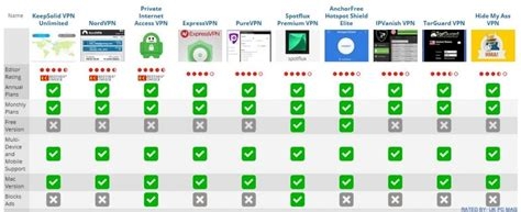 Vpn For Fire Stick Kodi