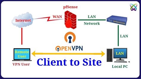 F5 Vpn Android