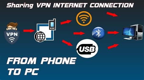 Recommended Vpn Encryption
