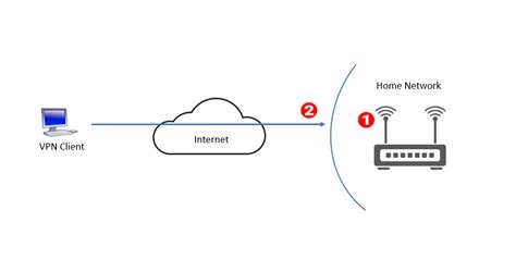 Citrix Vpn Linux