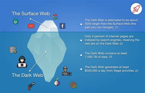 Best Vpn Software Windows 7