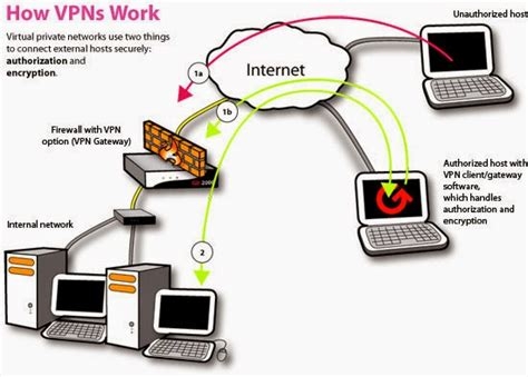 Expressvpn Reviews 2021