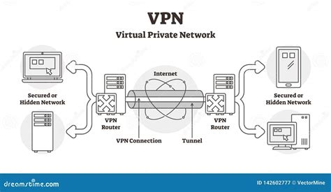 New Vpns
