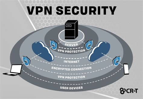 Why Won T Netflix Work With Vpn