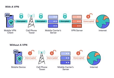 Express Vpn Offers