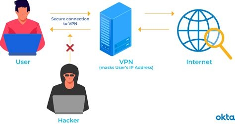 Best Vpn Free Chrome