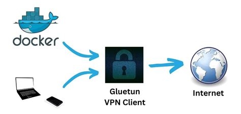 Vpn Unlimited Configuration Error
