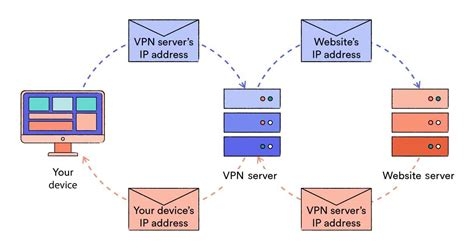 Low Cost Vpn Router