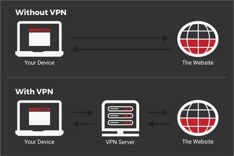 Openvpn Access Client