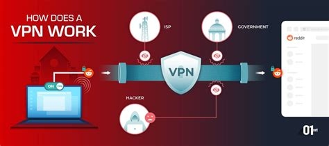 Vpn Shield For Windows