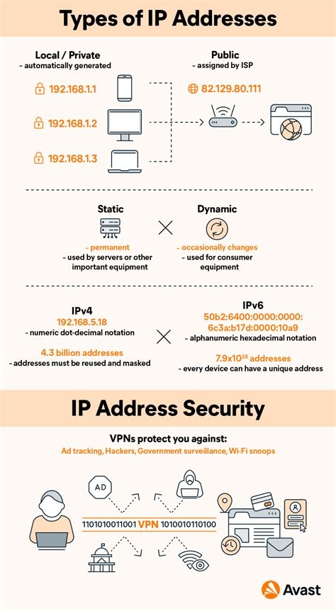 Vpn Without Static Ip
