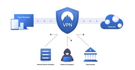 Mobile Internet Vpn