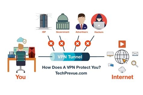 Vpn Spark