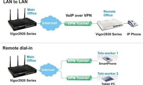 How To Get Free Data On Android Vpn