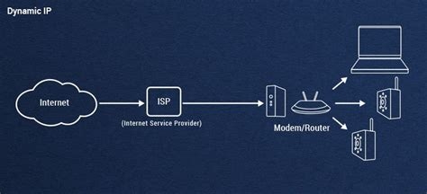 Good Vpn For Torrenting