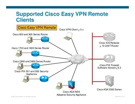 Free Vpn Services For Windows