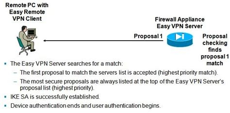 Use A Different Ip Address