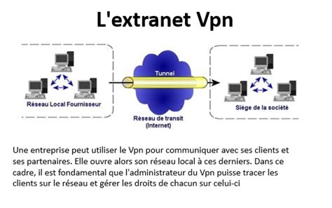 Vpn Gost
