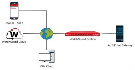 Free Windows Vpn Software
