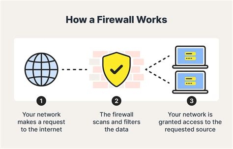 Open Source Vpn Android