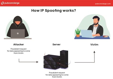 Setting Up Microsoft Vpn Server