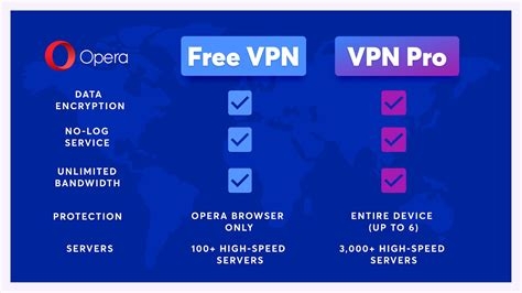 How To Vpn On Iphone