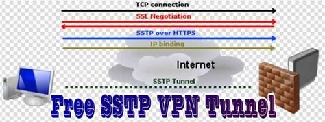 Opera Vpn Server Address