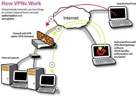 Vpn F R Android