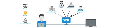 Hotspot Shield Vs Nordvpn