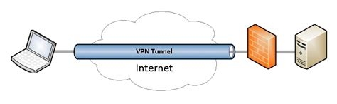 Astaro Vpn