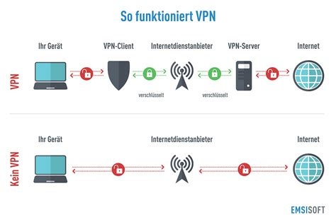 Vpn Client Download For Mac