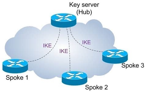 Best Vpn For Chrome