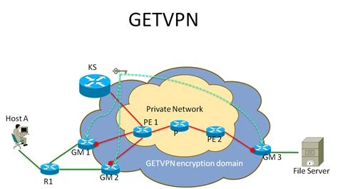 Purevpn App
