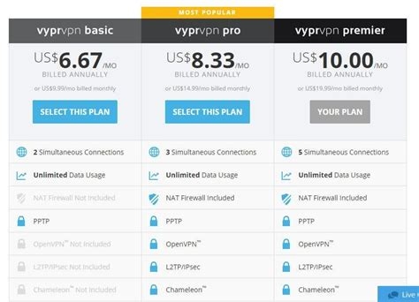 Vpn Meaning In Tamil