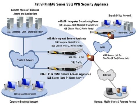 Aws Vpn Gateway