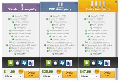 Vpn Tablet Android