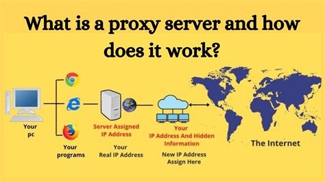 Ipsec Vpn Router