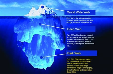 Vipr Vpn