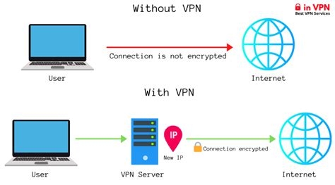 Vpn Browser Ios