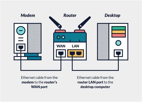 Best Vpn To Use With Kodi