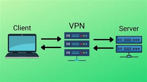 Vpn Not