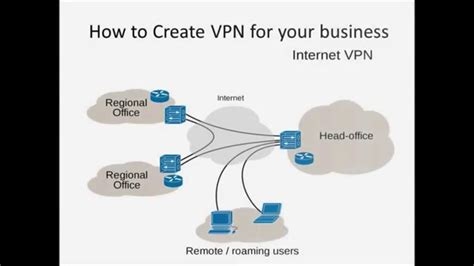 Canada Vpn Server