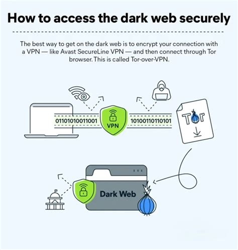 Best Free Vpn For Safari