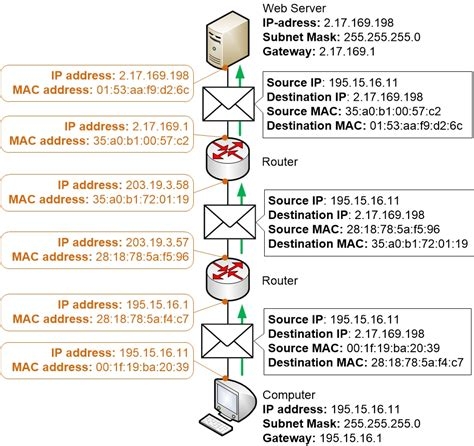 Vpn Tunnel Download