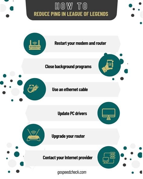 Setup Vpn Account