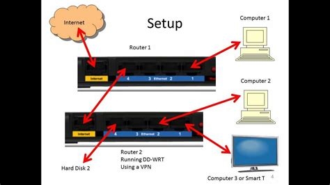 Add Vpn Connection Windows 10