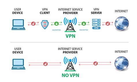 Free Vpn Hosting Software