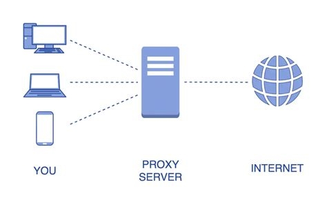 Best Router With Vpn