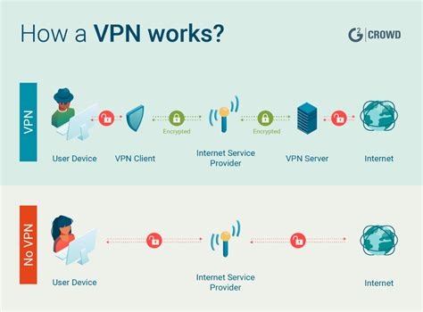 Vpn Unlimited Apk Free Download
